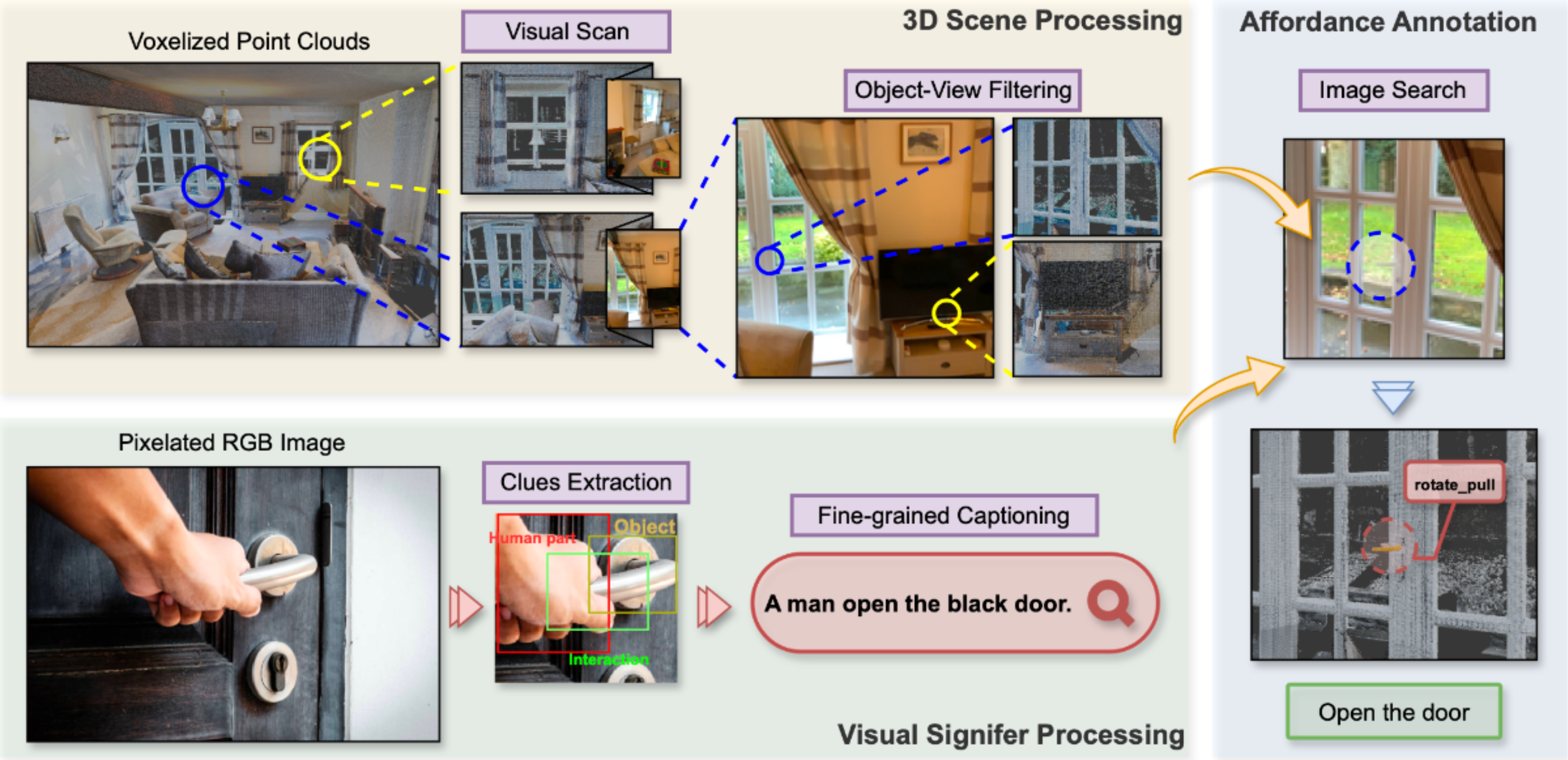 AffordMatcher: Affordance Learning in 3D Scenes